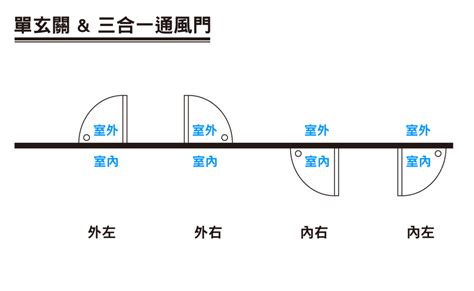 門的方向|【門的方向】風水大師教你！門的方向決定你的運勢！